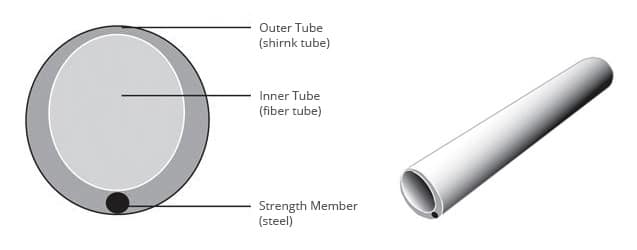 Fiberstore product.jpg
