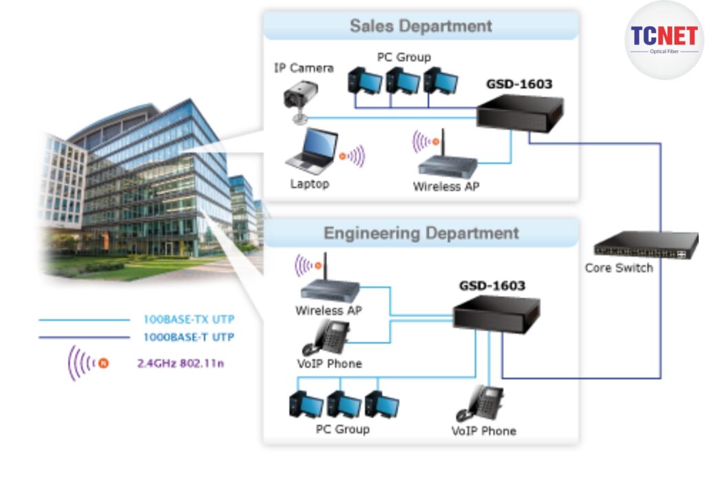 Thiết bị chuyển mạch PLANET GSD-1603 10 Mô hình cho hệ thống mạng Gigabit tại văn phòng và doanh nghiệp vừa và lớn của Thiết bị chuyển mạch PLANET GSD-1603