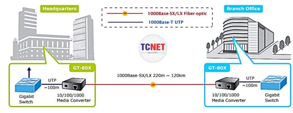 Mô hình ứng dụng thiết bị quang điện Planet GT-802