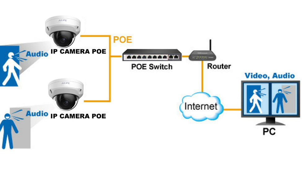 Ứng dụng của Bộ chia mạng BT-6225GE-2SFP trong camera
