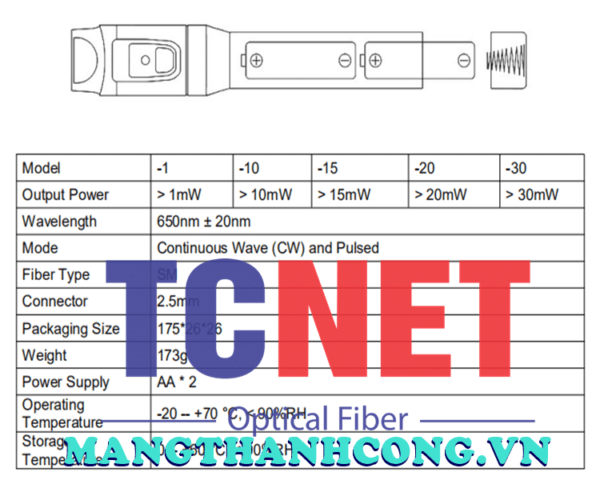but soi loi soi quang vfl da chuc nang tm 192 hieu tm