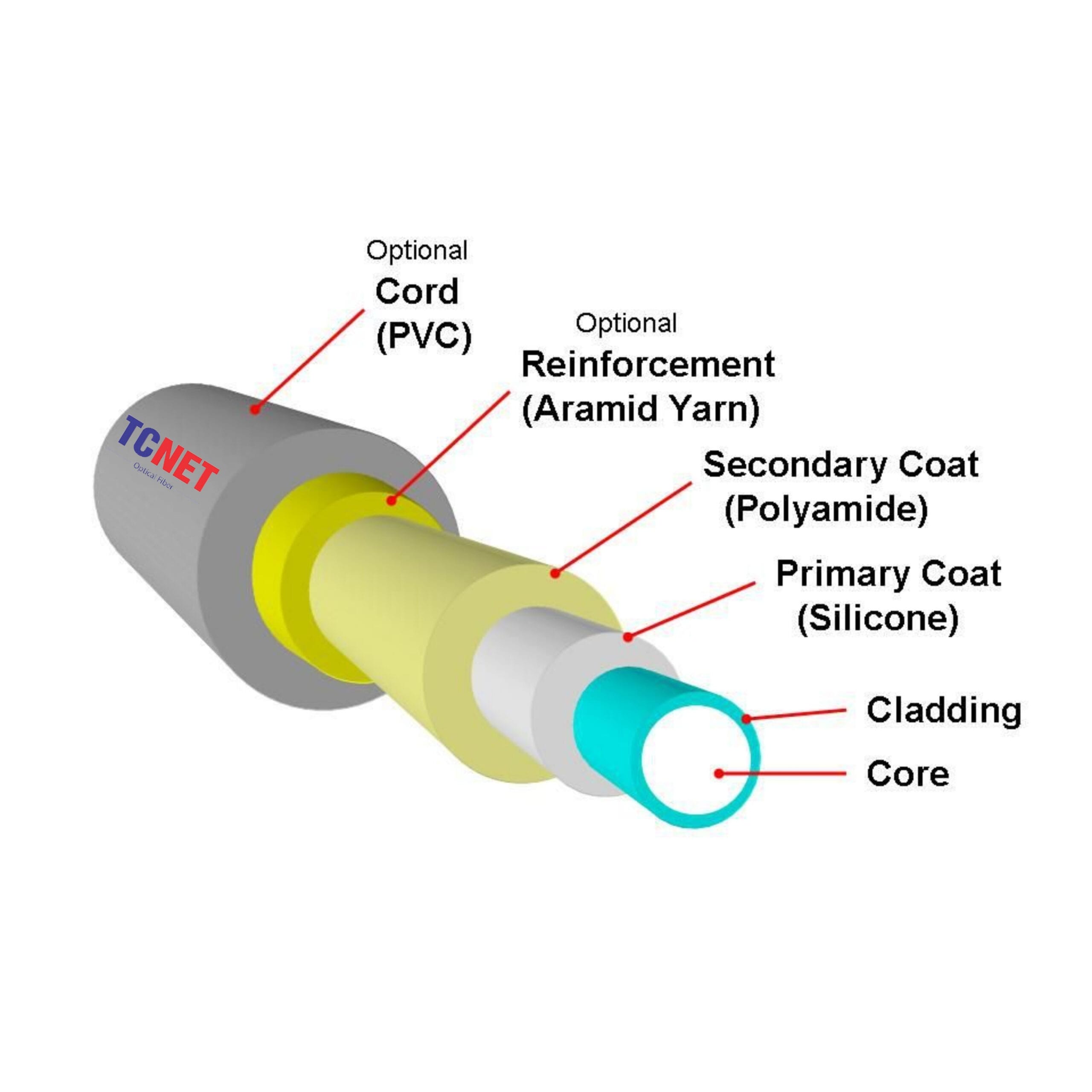 Cấu tạo dây nhảy quang single mode