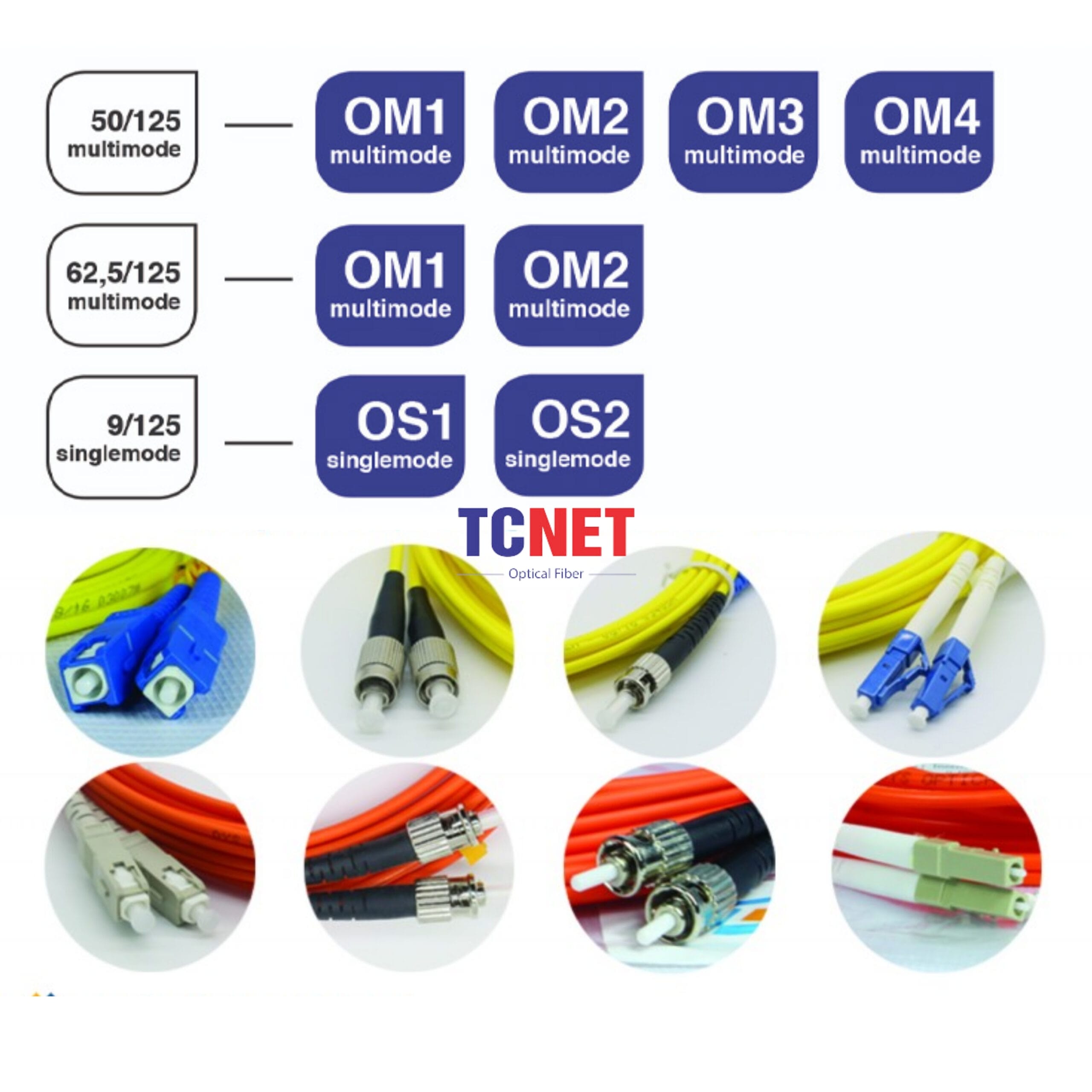 Phân loại dây nhảy quang single mode
