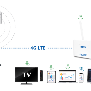 Router Wi-Fi & Access Point APTEK - L1200G