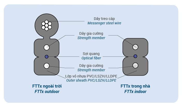 Cau truc 06 5 1