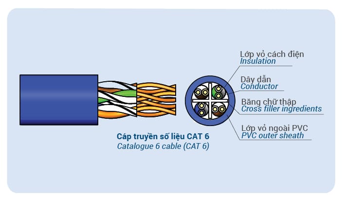 Cau truc 06 9 2
