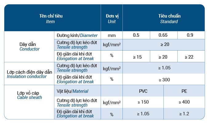 Dây thuê bao đồng treo (ADW-F8) - SACOM Wires and Cables 13 Dac tinh co ly 03 2