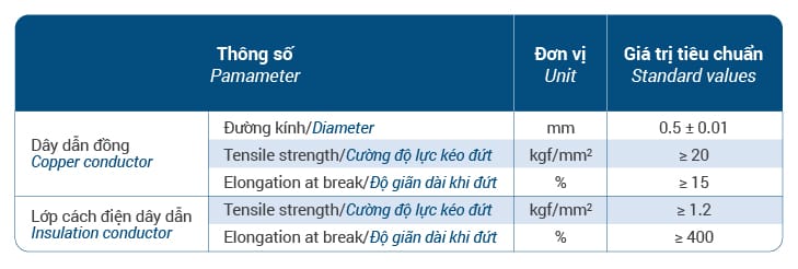Dac tinh co ly 05 1