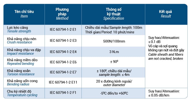 Dac tinh co ly va moi truong 02 1