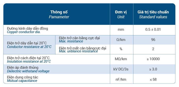 Dac tinh dien khi va truyen dan 05 1