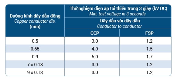 Dây thuê bao đồng treo (ADW-F8) - SACOM Wires and Cables 10 Dien ap danh thung 08 2