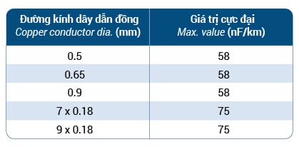 Dây thuê bao đồng treo (ADW-F8) - SACOM Wires and Cables 11 Dien dung cong tac 11 2