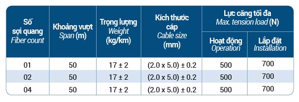 Thong so ky thuat ngoai troi 10 1