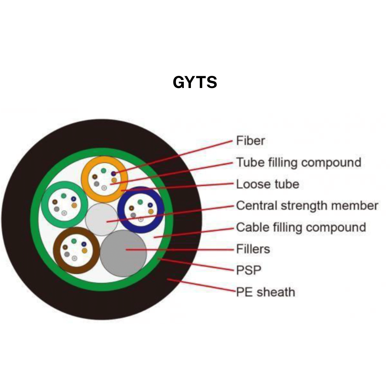 Cáp Quang luồn ống Singgle mode OS2 TCNet - GYTS-SM-24B1 2 Cáp Quang luồn ống Singgle mode OS2 TCNet - GYTS-SM-24B1 - Ảnh 2