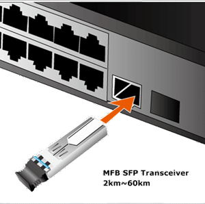 MFB-Series Transceiver - 100BASE-FX SFP Transceiver