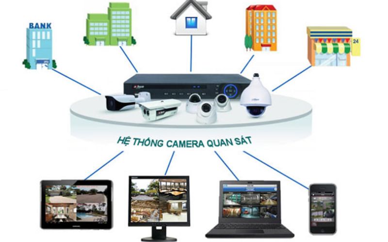 Ứng dụng của converter quang