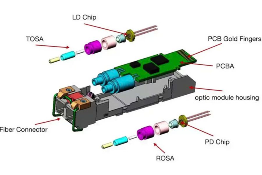 Cấu tạo của module SFP