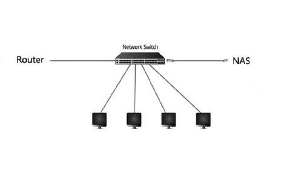 Ứng dụng của cáp quang multi-mode OM3