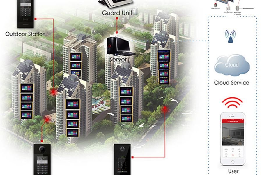 Khoảng cách truyền yêu cầu của hệ thống