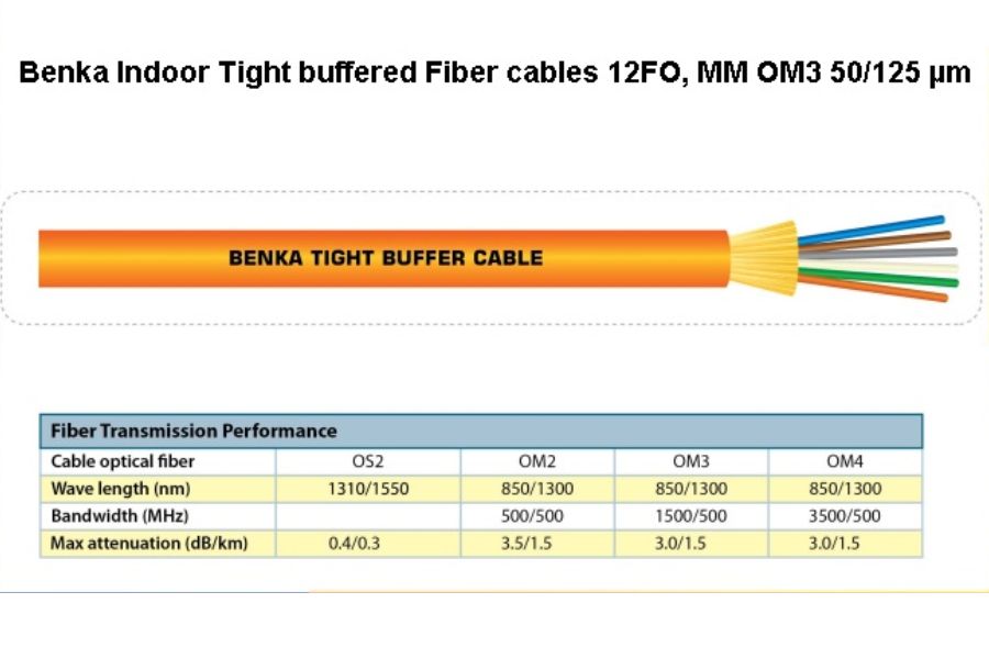 Thông số cơ bản của OM3