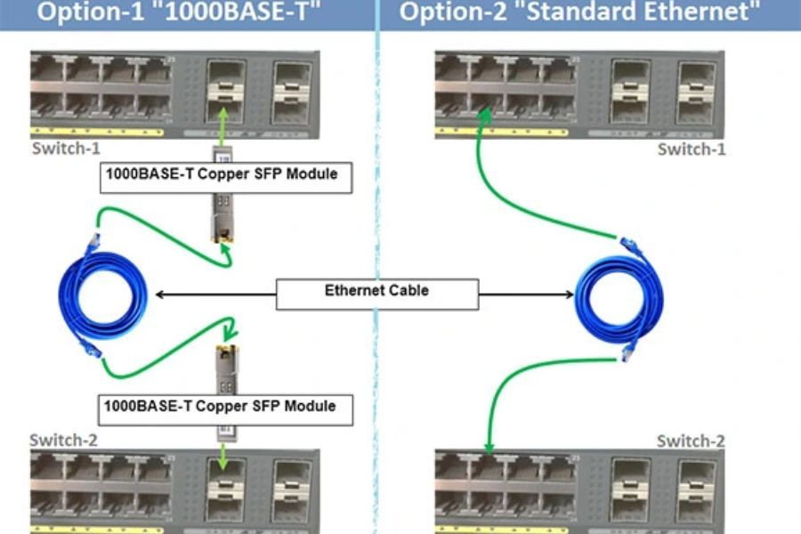 Hướng dẫn chọn module sfp theo khoảng cách thực