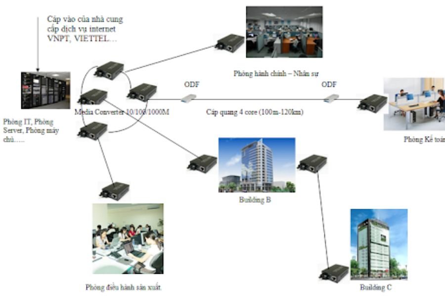 Hướng dẫn chọn Media Converter phù hợp nhu cầu sử dụng 7 Xác định khoảng cách truyền dẫn cần thiết khi chọn Media Converter