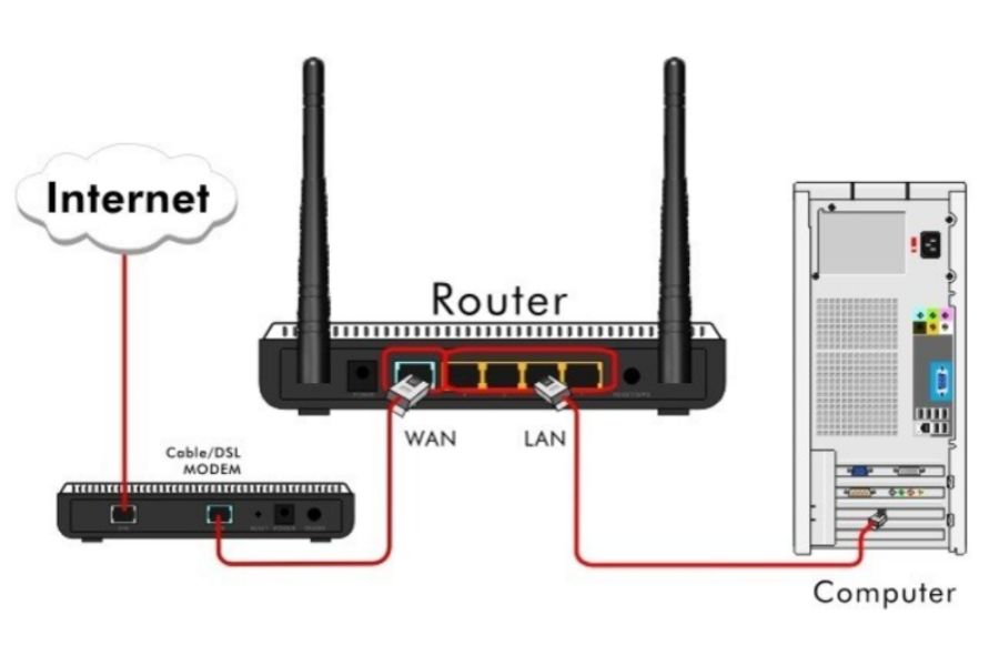 Không tương thích với switch hoặc router
