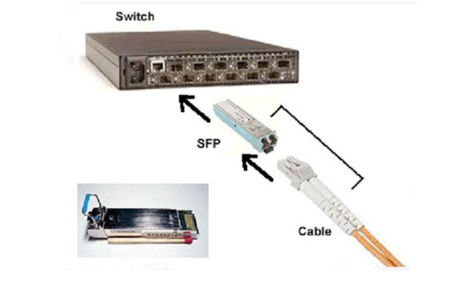 Bảng chọn nhanh Module SFP theo khoảng cách