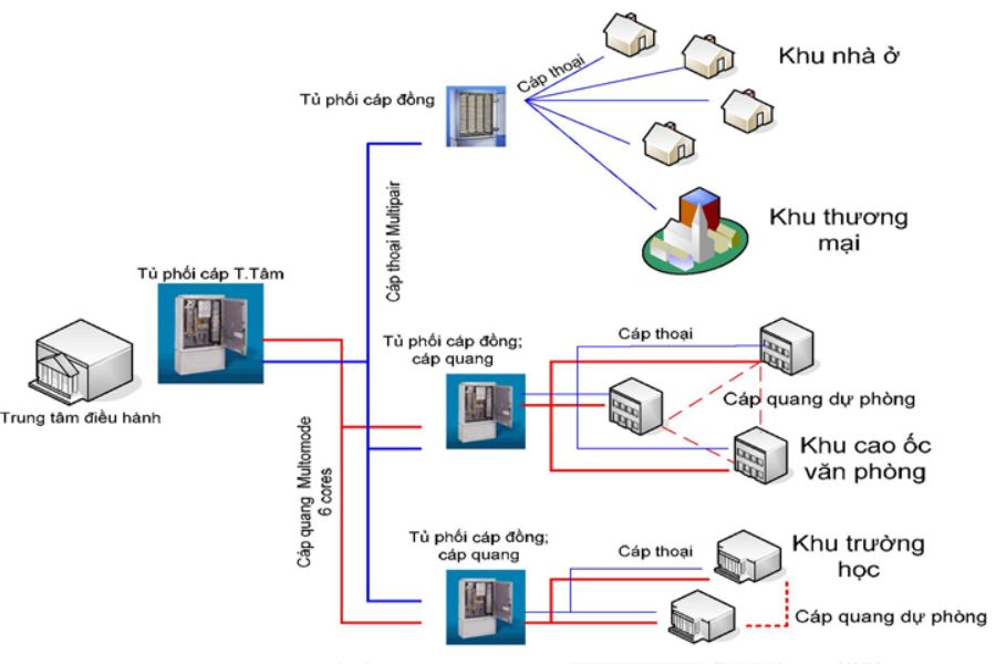 So Sánh Connector LC, SC, FC, ST: Ưu Nhược Điểm 9 So sánh so sánh connector lc sc fc st để lựa chọn theo môi trường lắp đặt