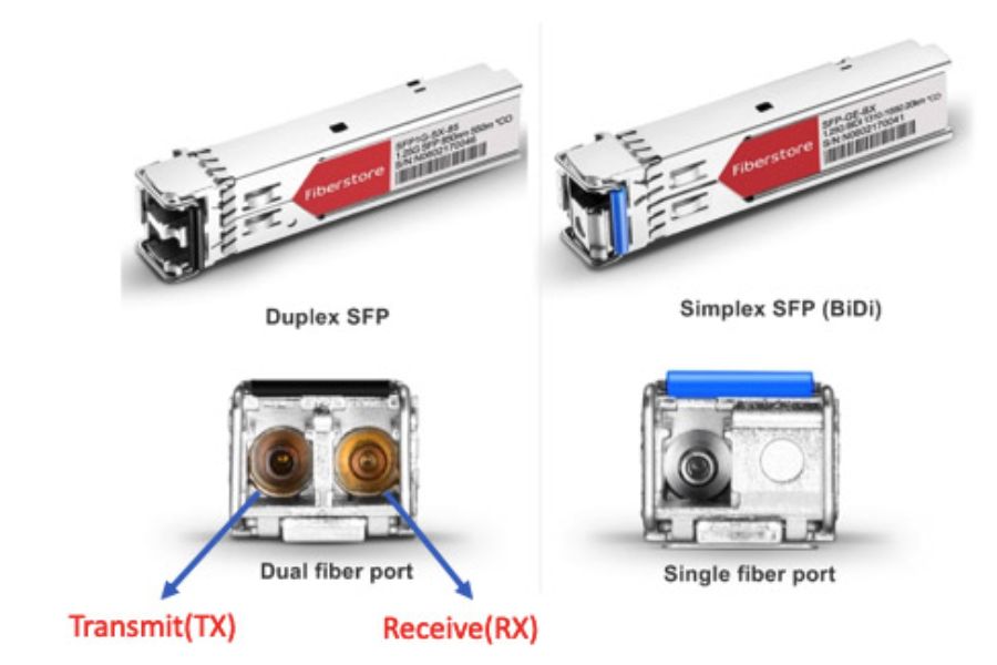 So sánh SFP 1 sợi vs SFP 2 sợi