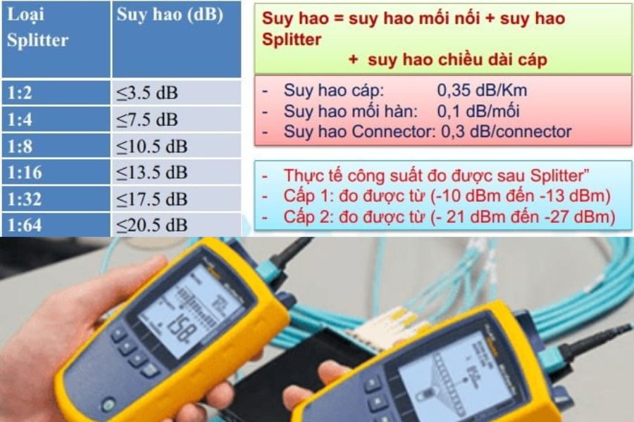 Mức suy hao cho phép sau khi hàn