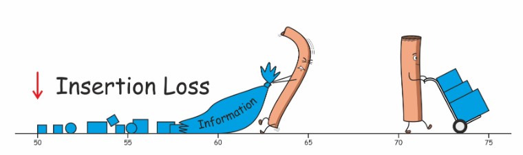 Insertion Loss