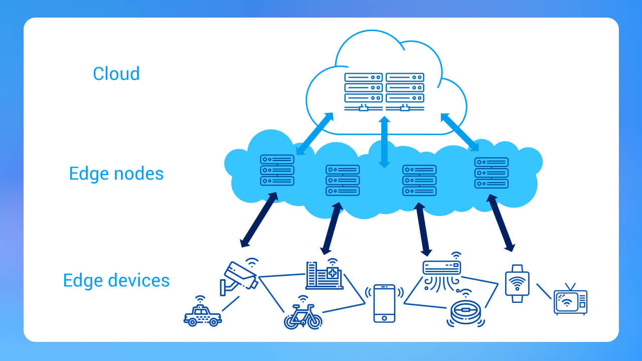 Giải Pháp Cáp Quang Tối Ưu Cho Hạ Tầng Edge Computing 3 Edge Computing