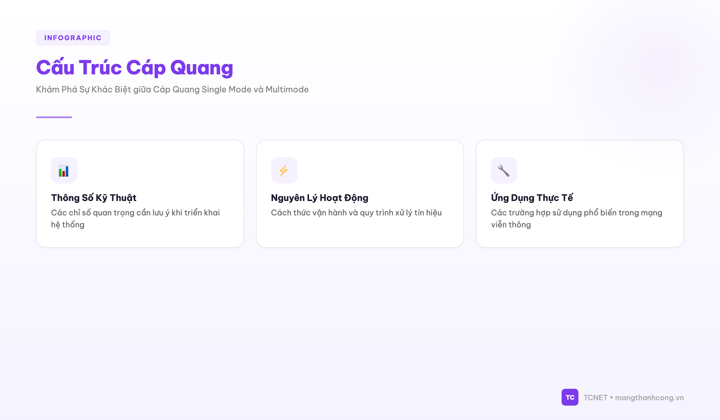 Cấu Trúc Cáp Quang