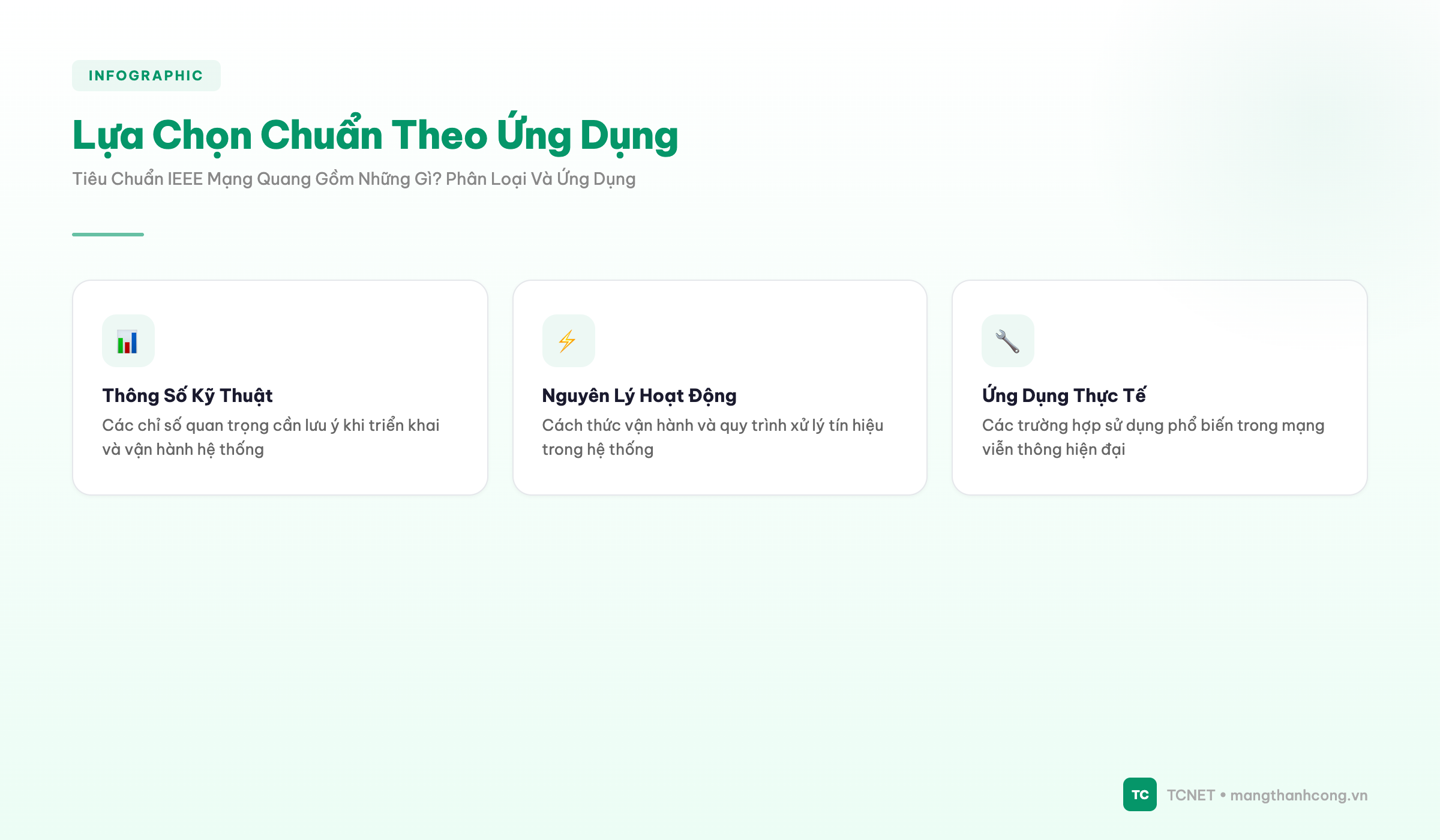 Lựa Chọn Chuẩn Theo Ứng Dụng