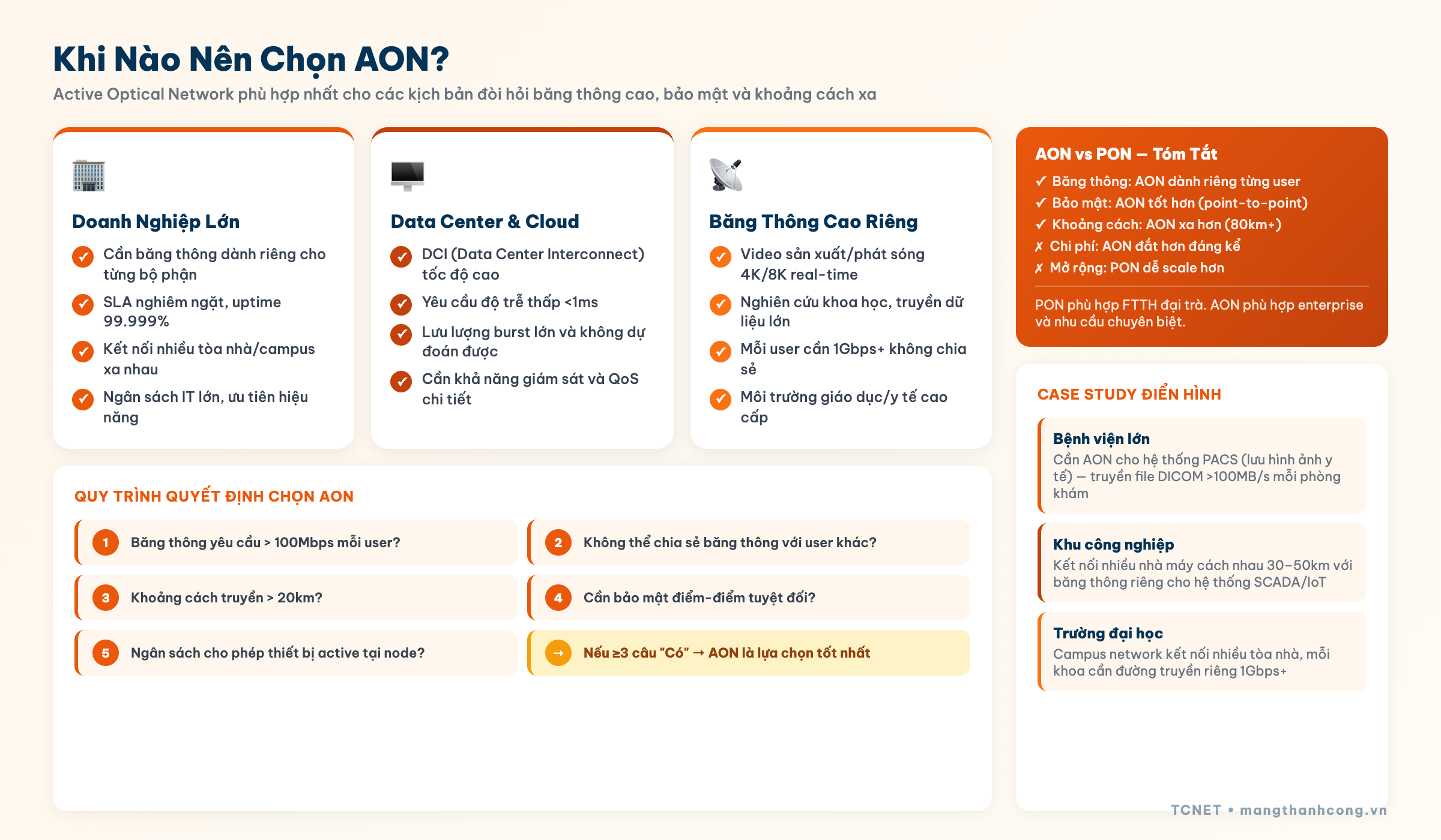 Khi nào nên chọn AON - enterprise datacenter băng thông cao
