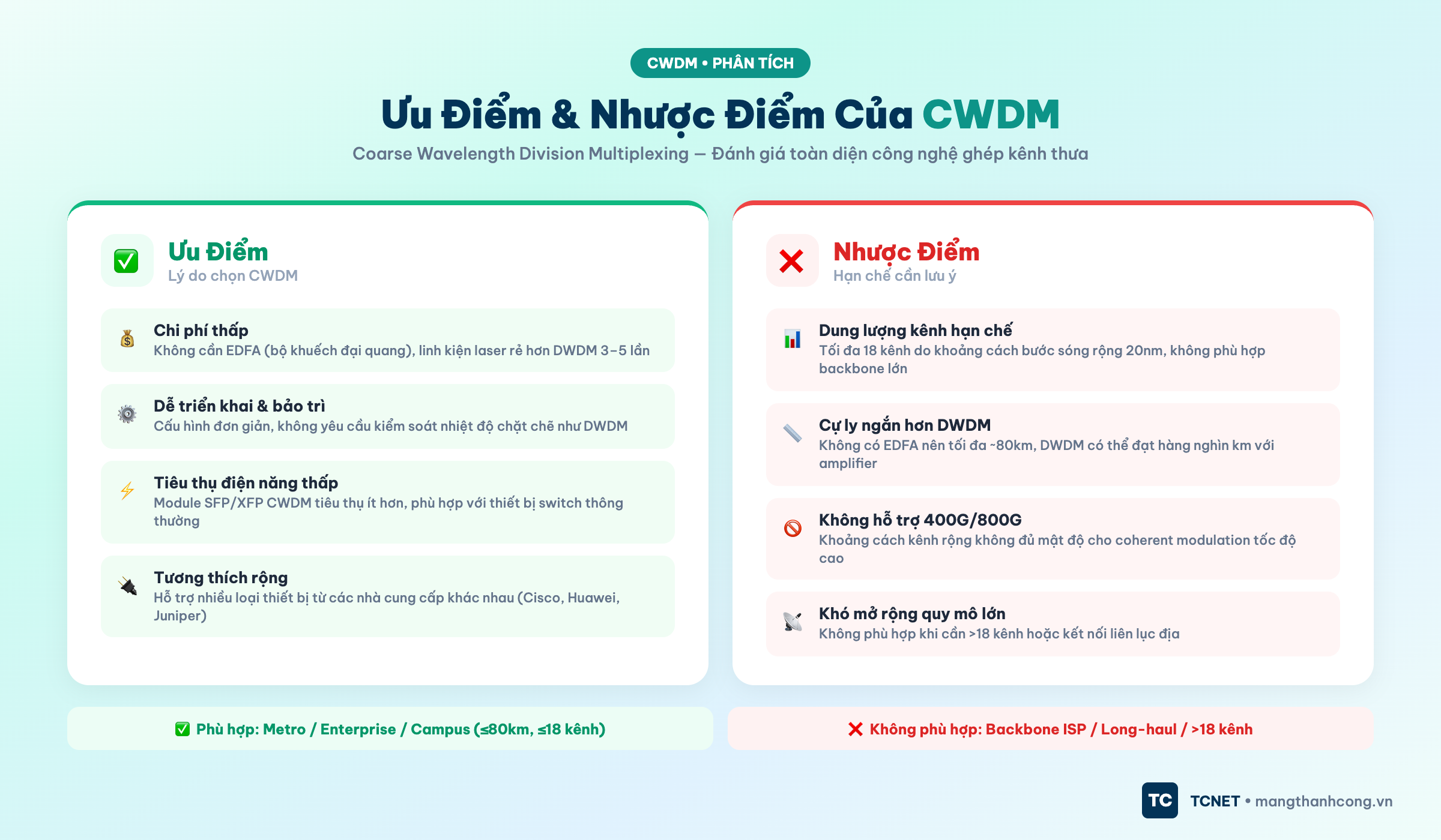 Ưu điểm và nhược điểm của CWDM