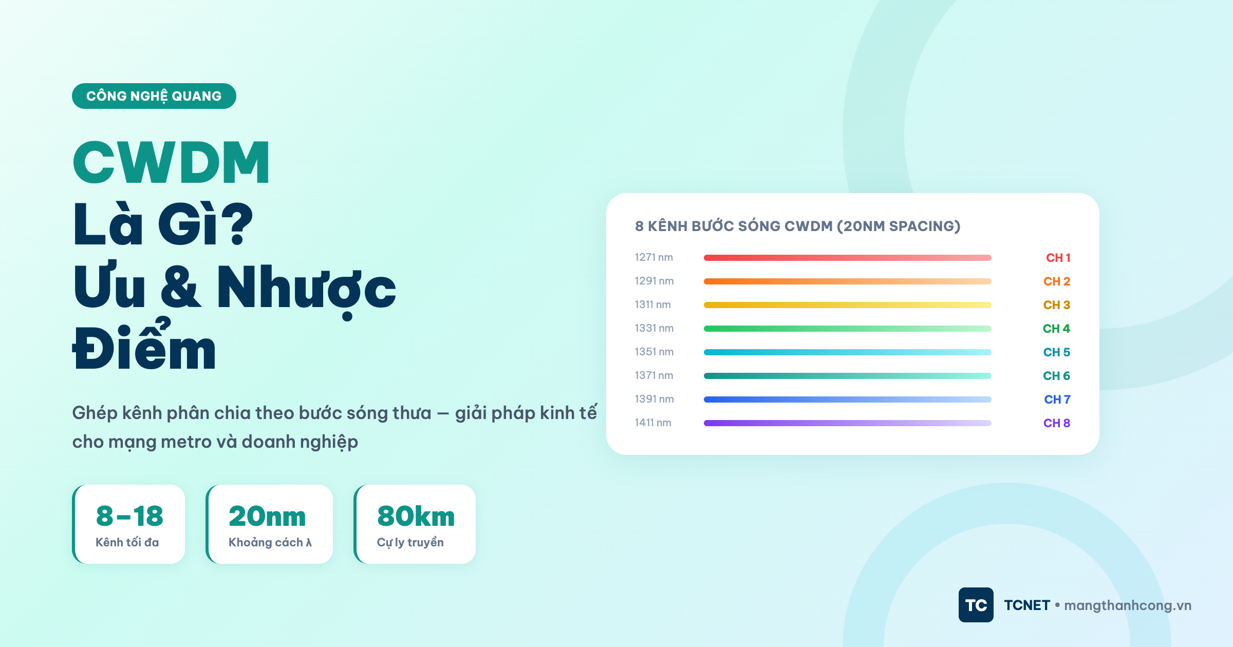 CWDM là gì - 8 kênh bước sóng ghép kênh thô