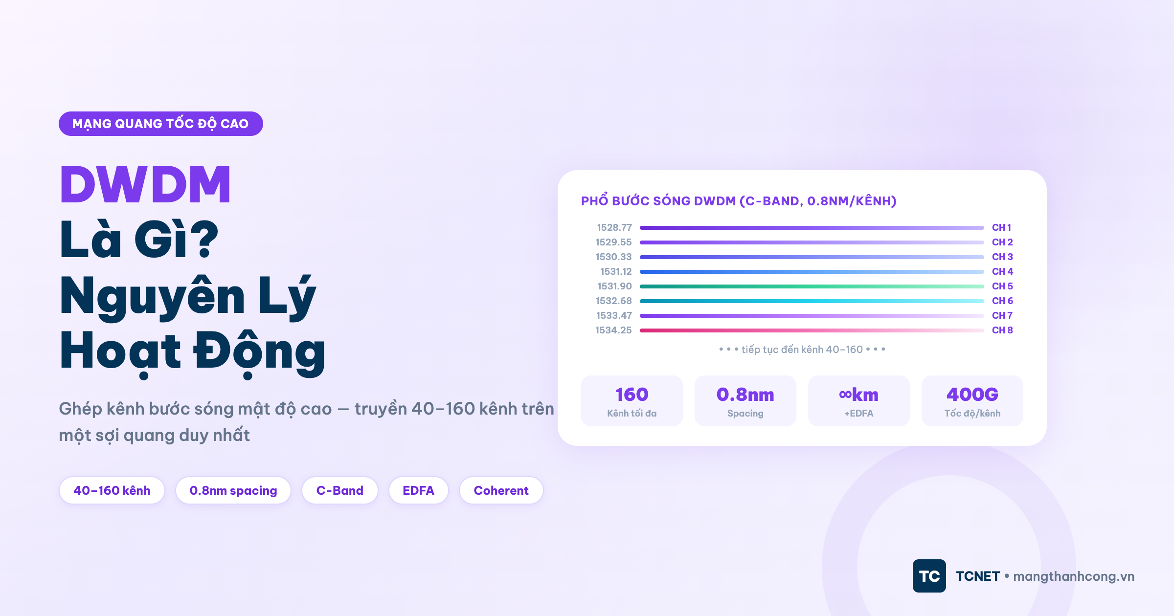 DWDM là gì - ghép kênh quang dày đặc