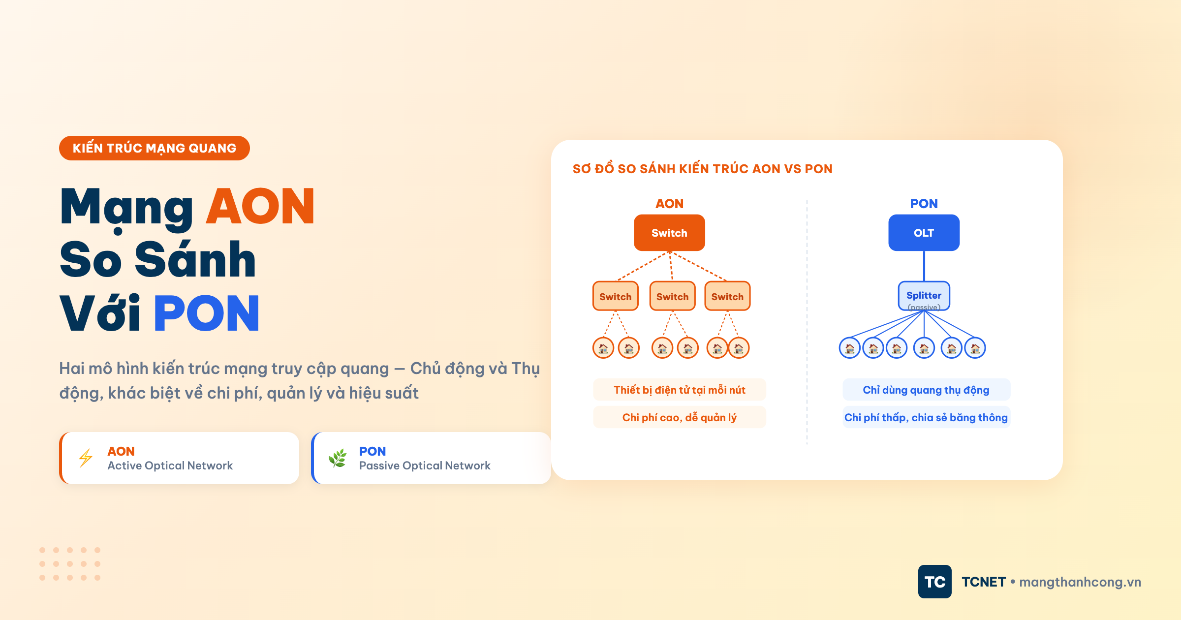 Kiến trúc mạng AON so sánh với PON