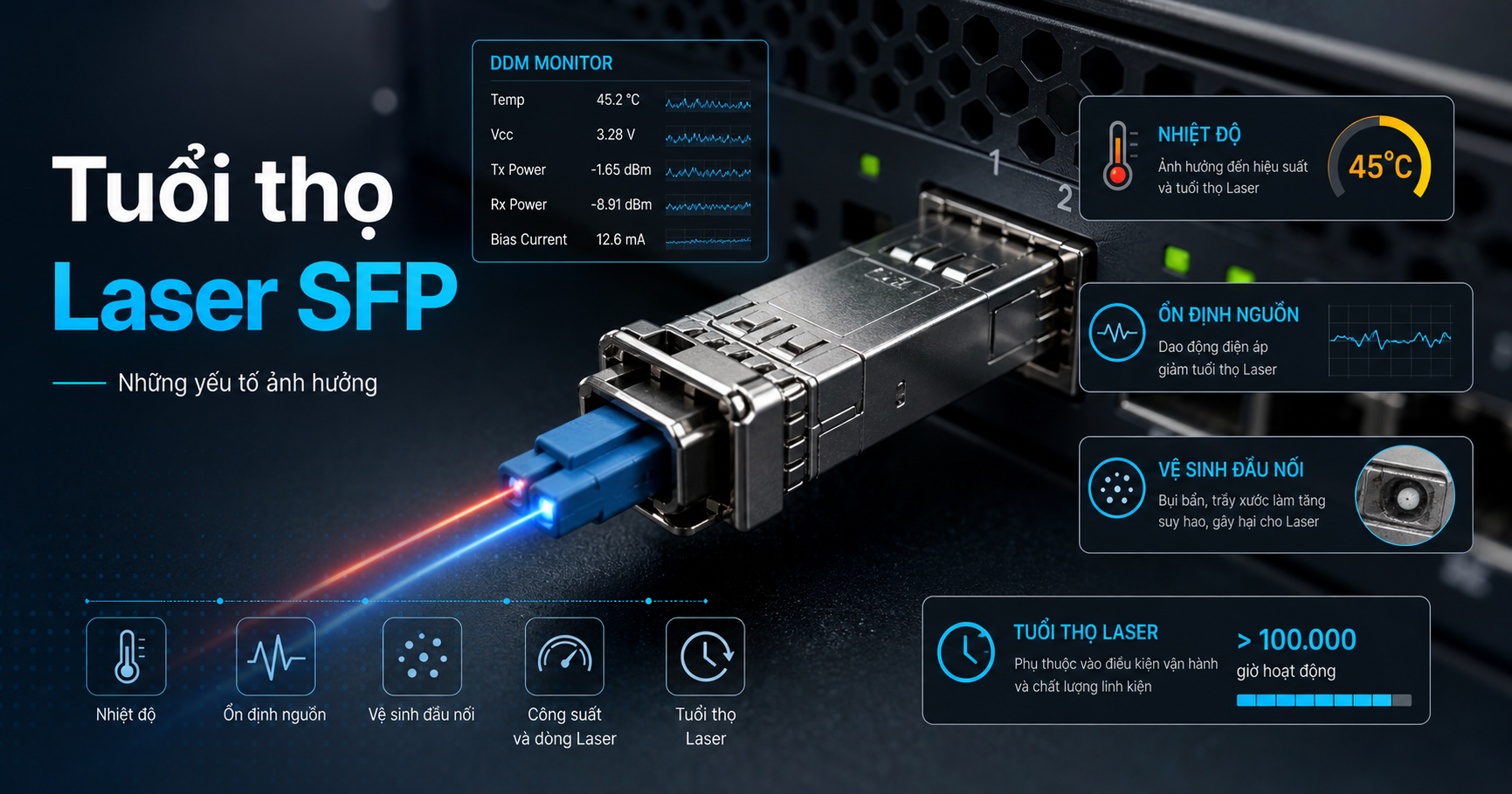 Tuổi thọ Laser trong Module SFP Quang - TCNET mangthanhcong.vn