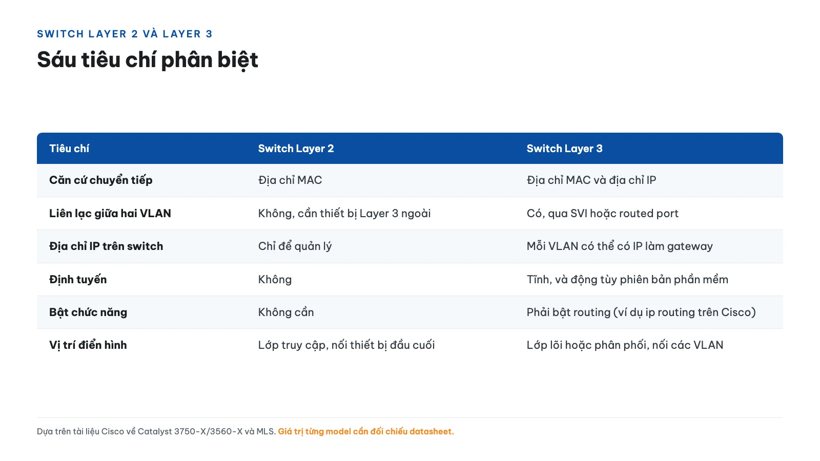 Bảng so sánh switch Layer 2 và Layer 3