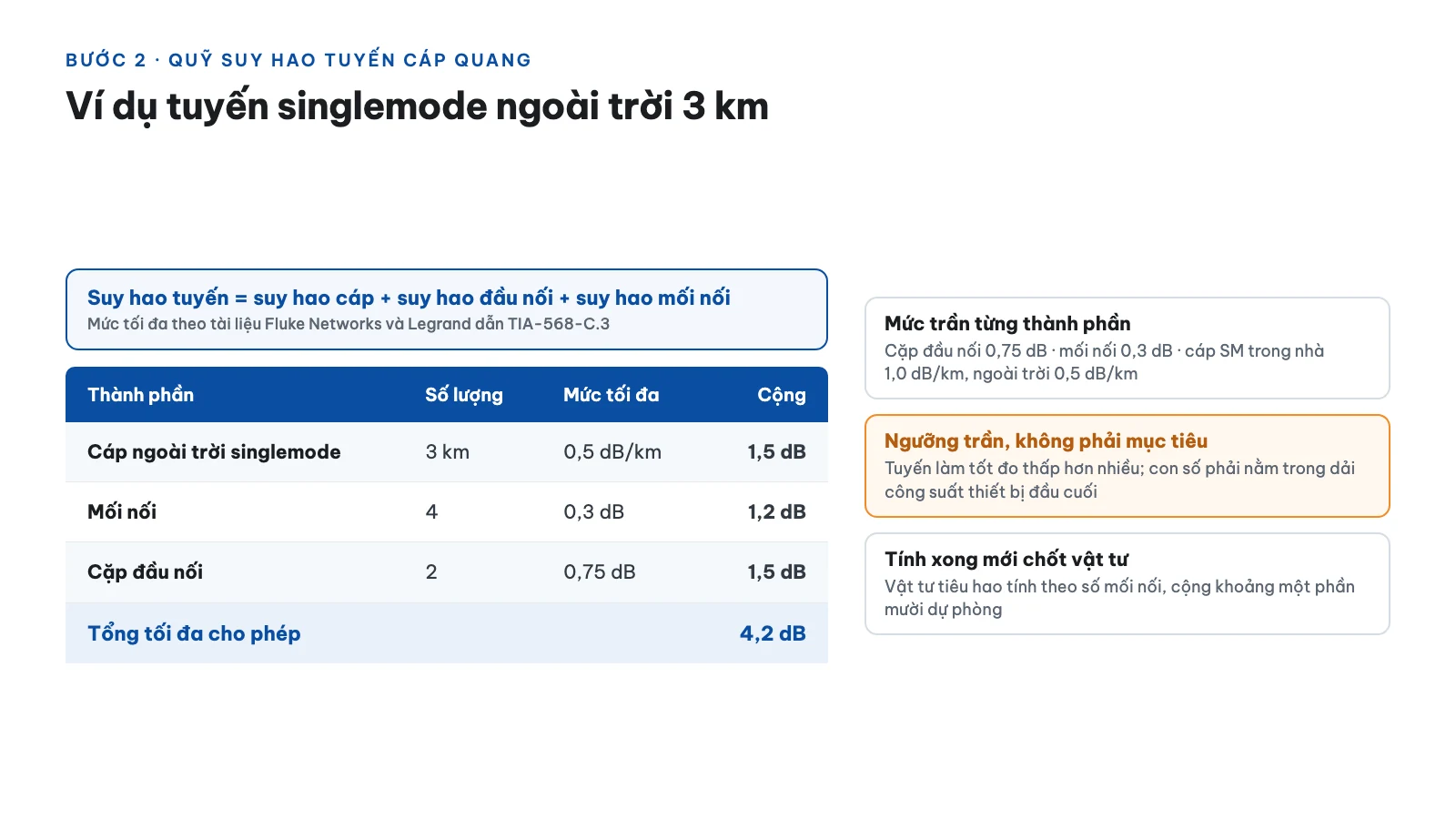 Bước 2: Tính quỹ suy hao và chốt vật tư như thế nào?