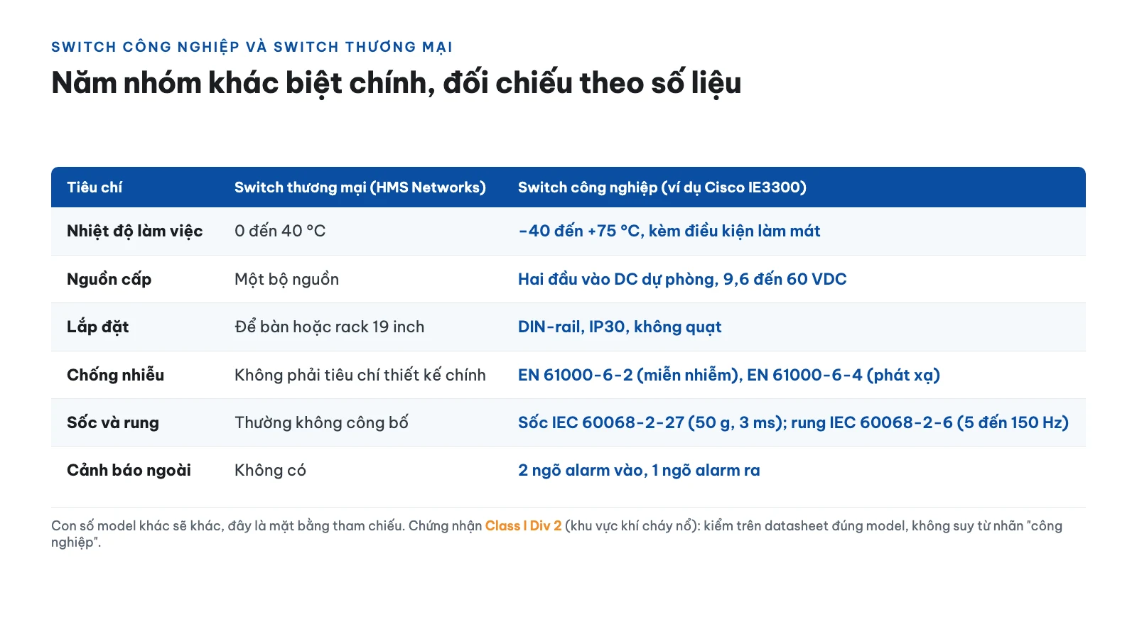 Switch công nghiệp khác switch thương mại ở những điểm nào?