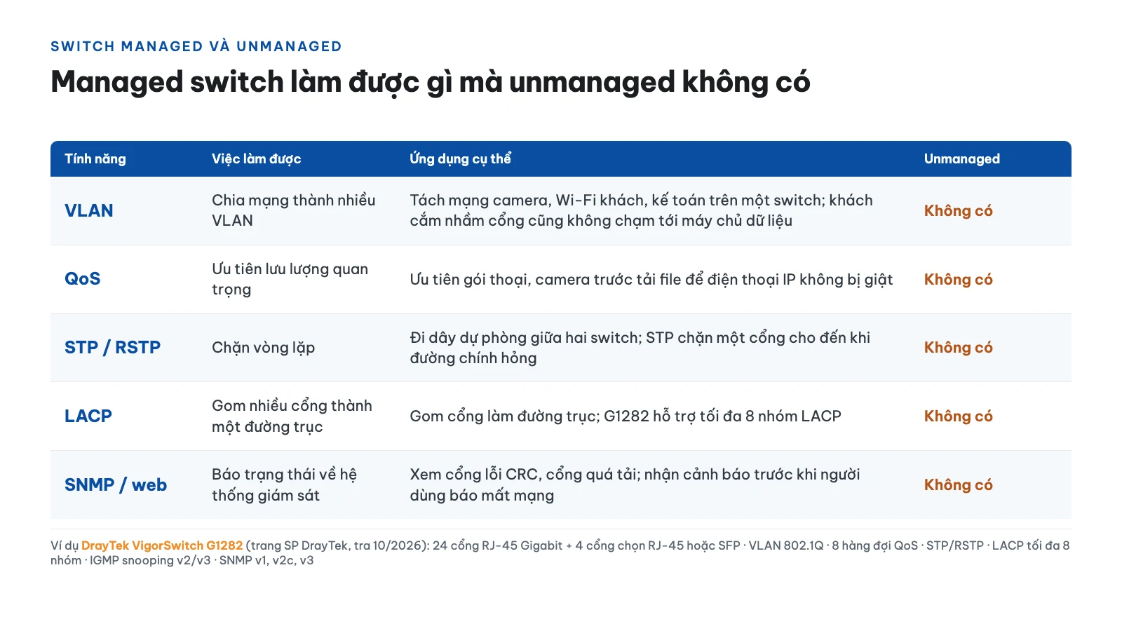 Switch managed làm được những việc gì mà unmanaged không làm được?