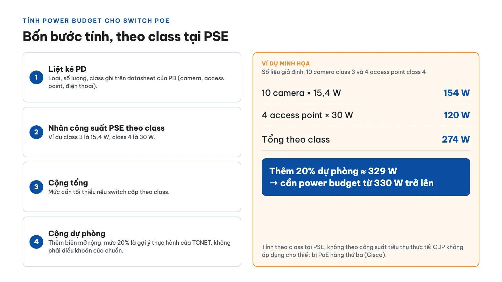PoE là gì? Chuẩn 802.3af/at/bt và cách tính power budget cho switch 7 Tính power budget cho switch PoE từng bước như thế nào?