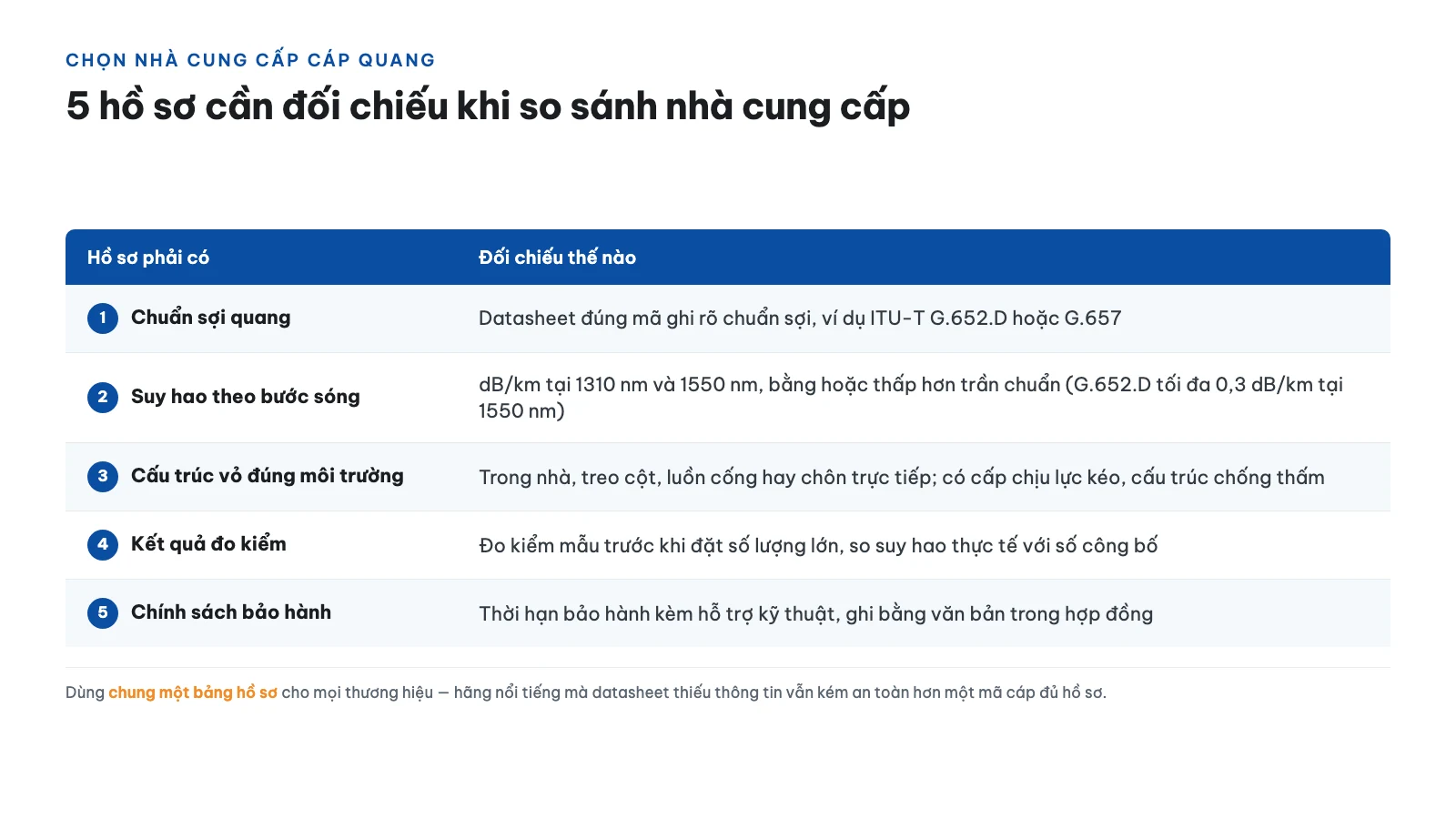 Bảng tiêu chí tham khảo khi so sánh nhà cung cấp