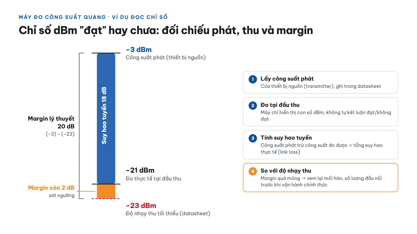 Cách đọc và diễn giải chỉ số đo trong thực tế