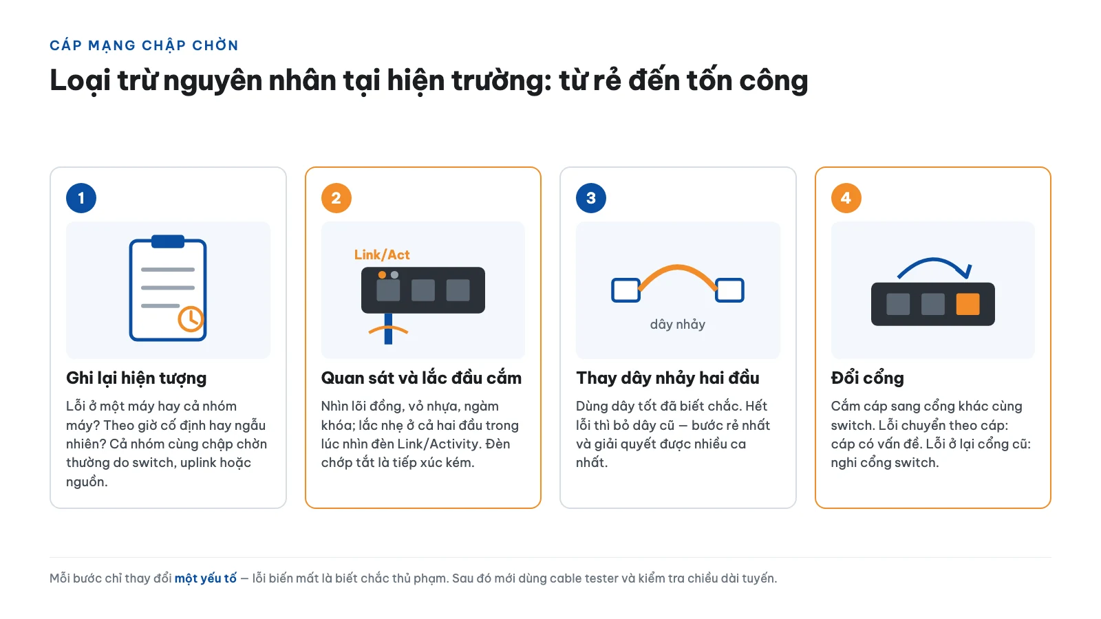 Cáp mạng chập chờn, mất kết nối: cách kiểm tra và khắc phục 14 Cách kiểm tra nhanh bằng mắt và tay