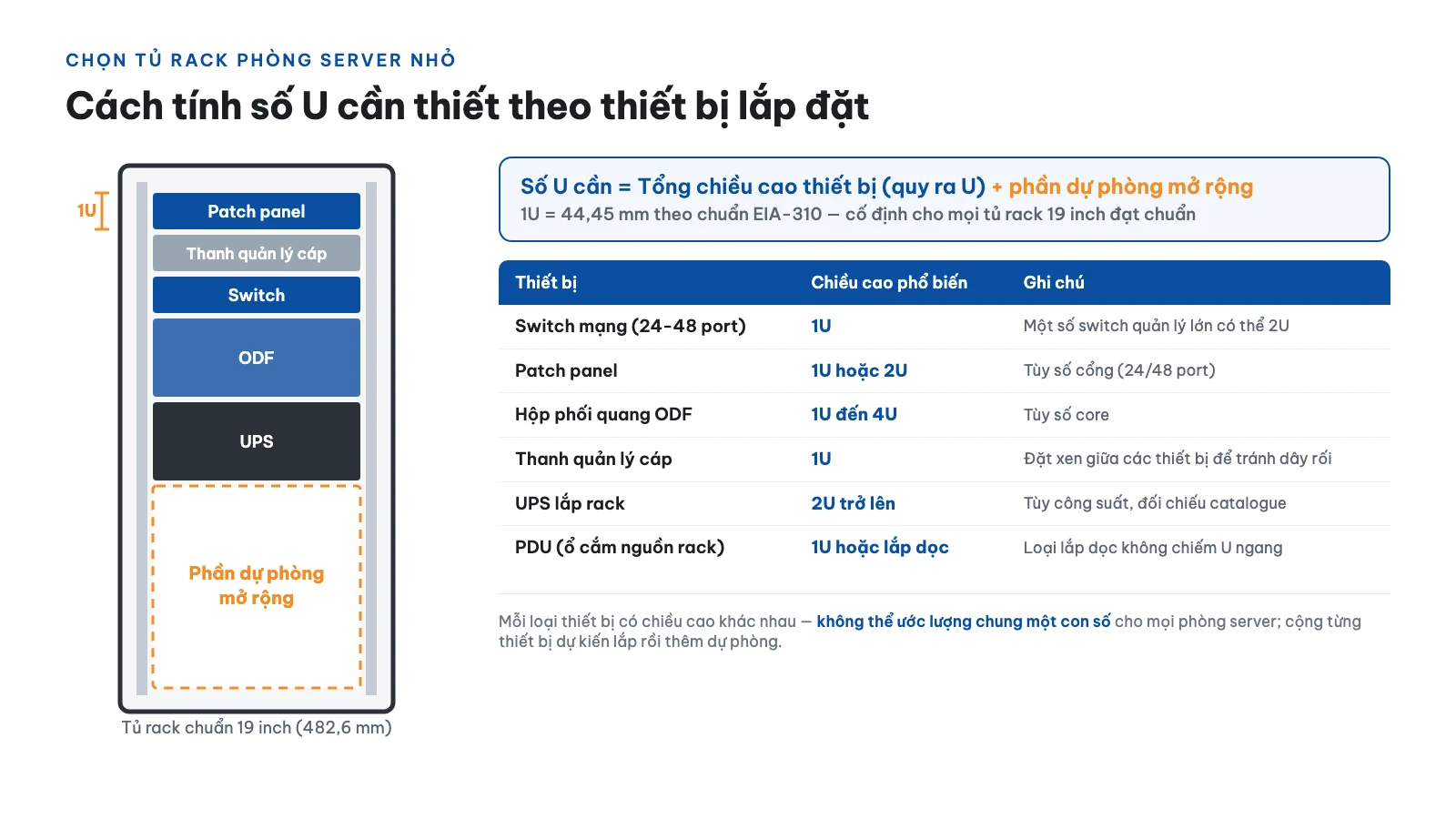 Cách tính số U cần thiết theo thiết bị lắp đặt